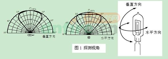 JTG-ZW-G1點(diǎn)型紫外火焰探測(cè)器